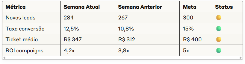 como fazer funil de vendas no Manychat